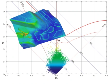 AutoGrid comsmart measuring result
